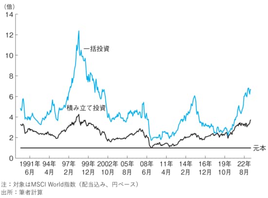 出所：『間違いだらけの新NISA・イデコ活用術』（日経BP）より抜粋