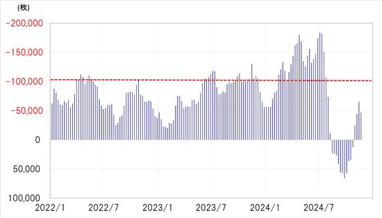 出所：リフィニティブ社データよりマネックス証券が作成
