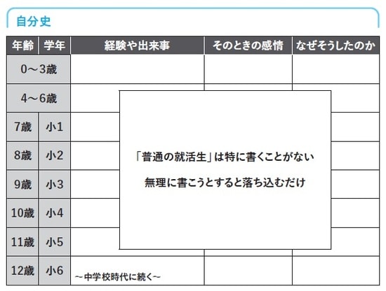 出所:森田昇著『生涯収入を最大化する「就活の技法」』(日本能率協会マネジメントセンター)