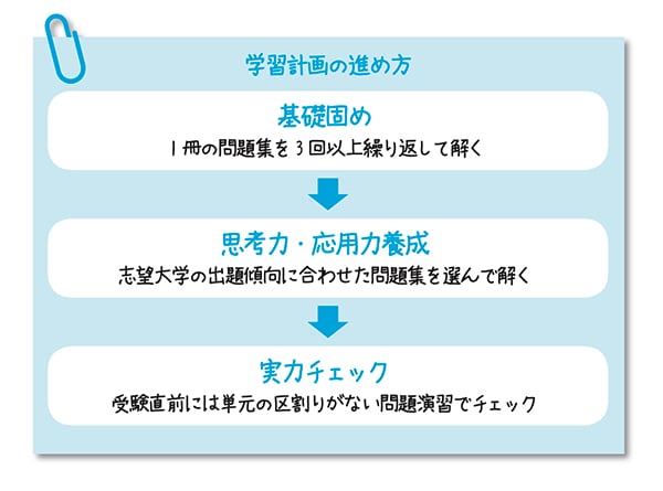 出所:可児良友著『2026年度用「医学部受験」を決めたらまず読む本』(時事通信社)