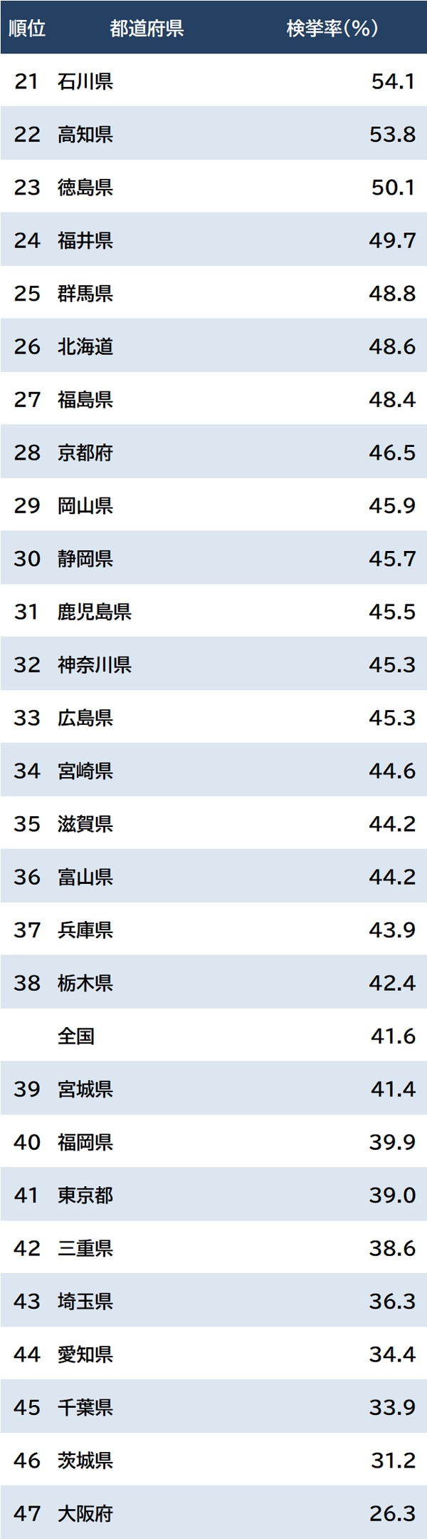 出所：警視庁『犯罪統計資料（令和4年1～12月分【確定値】）』より