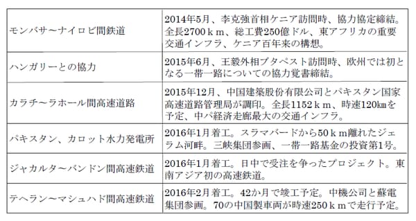 （出所）商務部新聞弁公室、百度百科