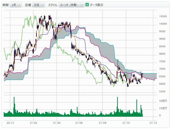 出所：マネックス証券投資情報サイト