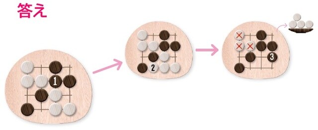 ※お皿の上の石は、囲んで取られた石を表しています。