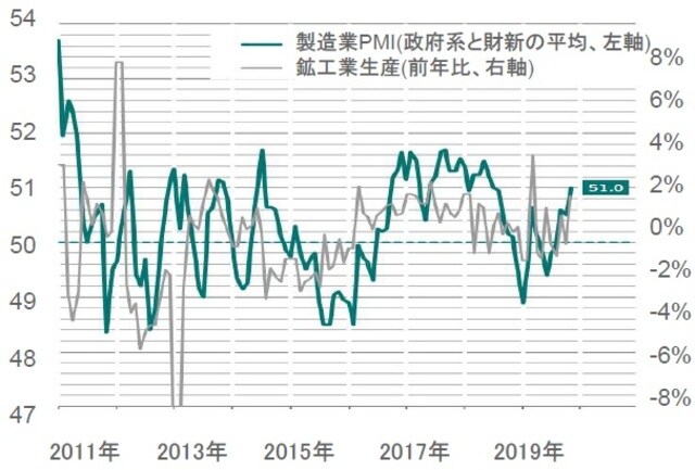   出所：ピクテ・アセット・マネジメント