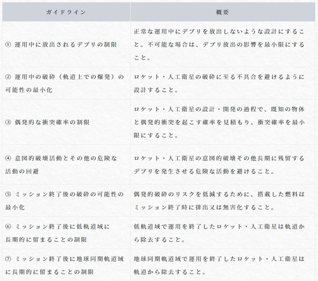 スペースデブリ低減ガイドライン