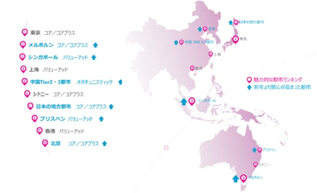 分析対象：本社所在地とは別の国をもっとも魅力的な国として選んだ投資家
出所：CBRE不動産投資家意識調査　2018
