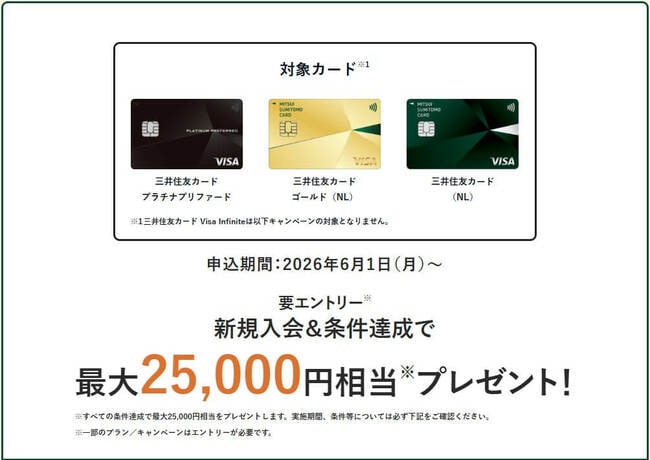三井住友カードで実施中のキャンペーン