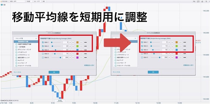 バイナリーオプション用移動平均性の