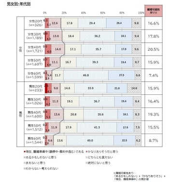 出所：内閣府「令和3年度人生100年時代における結婚・仕事・収入に関する調査報告書」
