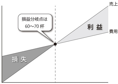 ［図表］