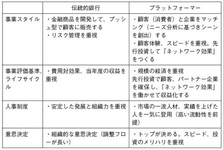 （出所）ヒアリングに基づき筆者作成。