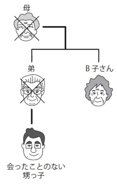 ［図表2］
