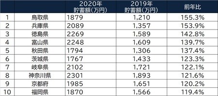出所：総務省「家計調査」より作成