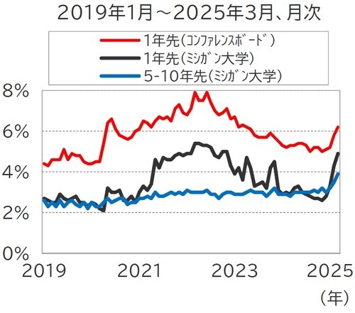 （出所）Bloomberg