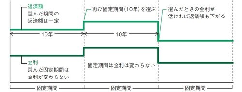 出所：田方みき、関尾英隆著『Q&Aで簡単！家づくりのお金の話がぜんぶわかる本 2024』（エクスナレッジ）