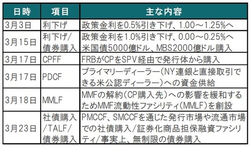 出所：各種報道等を参考にピクテ投信投資顧問作成