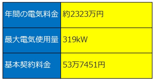 ※空調機5kW出力のものを8台使用