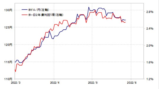 （出所:リフィニティブ社データをもとにマネックス証券が作成）