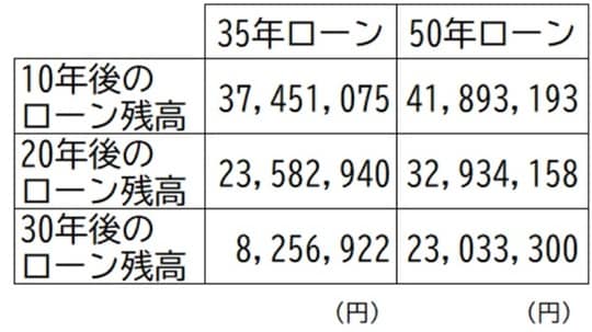 出所:筆者作成