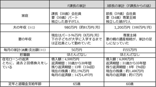 出所：筆者作成 