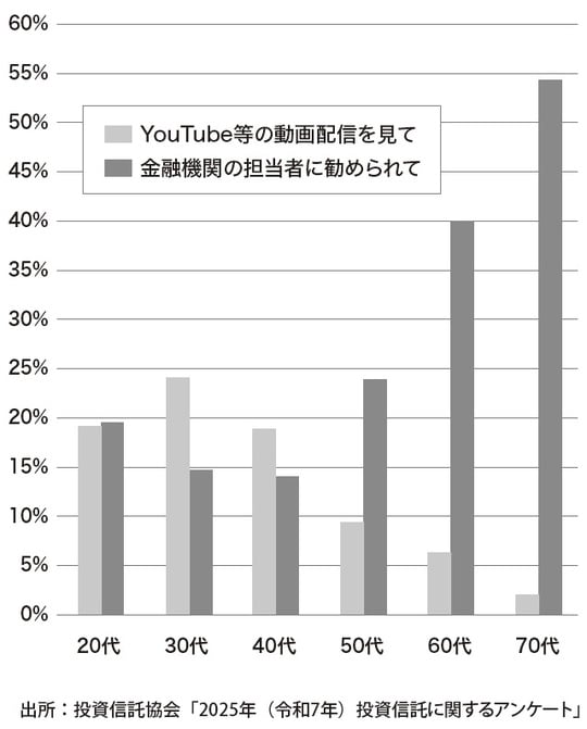 出典:『父が溶かした退職金 【上】感情に振り回されない「マインドフリー」投資』(ゴールドオンライン新書)より抜粋