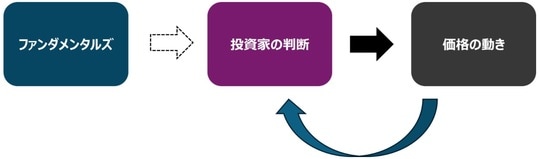 出所：筆者作成