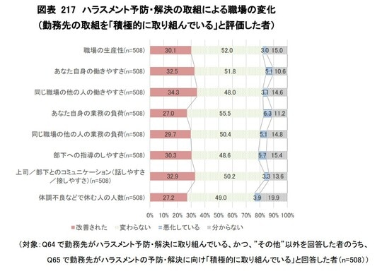 出典:厚生労働省「職場のハラスメントに関する実態調査について(令和5年度調査)」