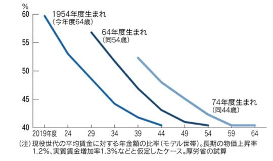 （出所）NIKKEI STYLE 2018/6/24