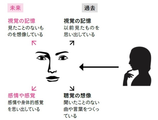 リモート会議で相手の心を翻弄して主導権を握る 視線操作 の極意 資産形成ゴールドオンライン