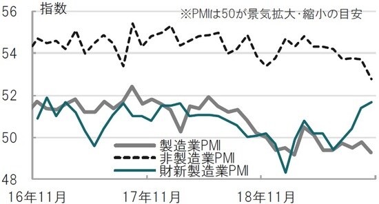 月次、期間:2016年11月~2019年10月 出所:ブルームバーグのデータを使用しピクテ投信投資顧問作成
