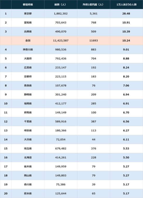 出所：国税庁『国税庁統計年報 令和6年度版』より算出