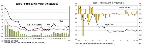 【図表6】【図表7】