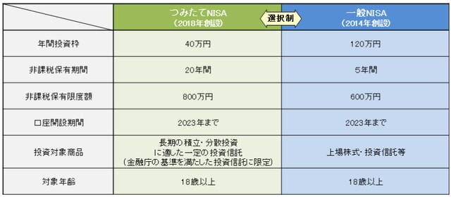 出典：金融庁ウェブサイト-『新しいNISA』（https://www.fsa.go.jp/policy/nisa2/about/nisa2024/index.html）