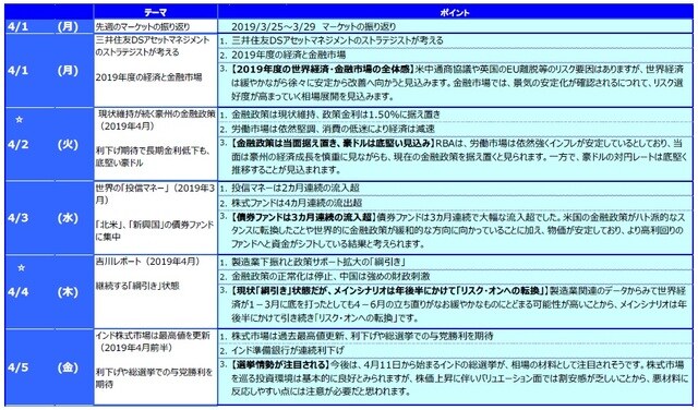 ☆ は右の「グラフ・図表」を参照。