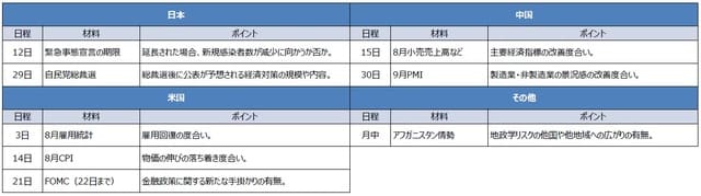 （出所）各種資料を基に三井住友DSアセットマネジメント作成