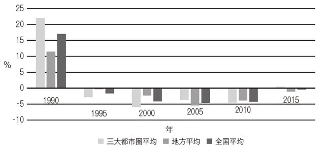 資料：株式会社マネーライフナビ（2016）『FP DATA BOOK』近代セールス社。