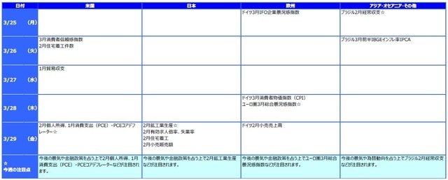 ※各経済指標・イベントは予定であり、変更されることがあります。