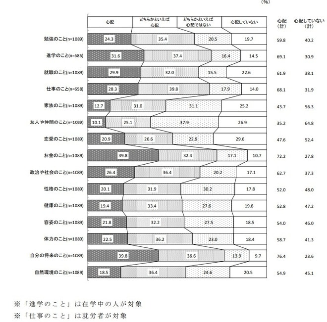 出所:こども家庭庁『我が国と諸外国のこどもと若者の意識に関する調査(令和5年度)』より