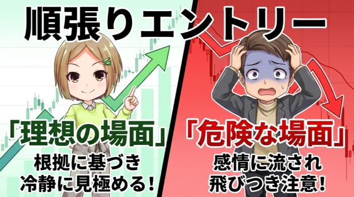 順張りエントリーの「理想の場面」と「危険な場面」