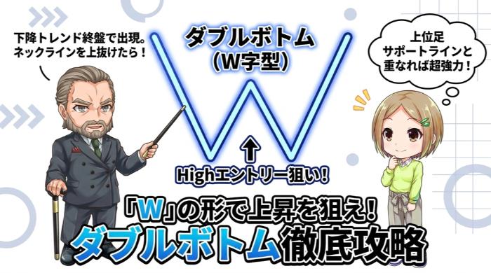 ダブルボトム(W字型)で上エントリーを狙う方法