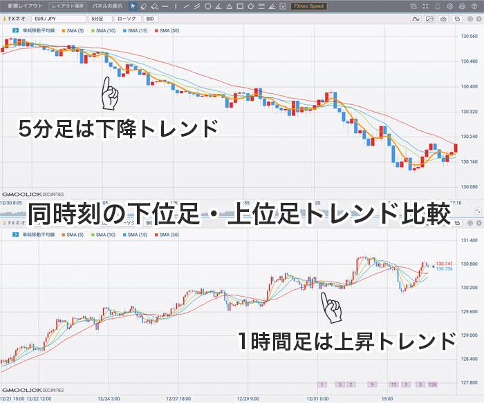 即効性抜群】バイナリーオプションの順張り手法を5STEPで丁寧解説｜資産形成ゴールドオンライン