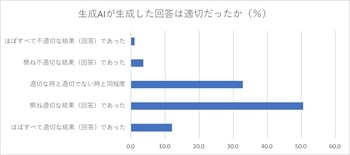 ※アンケート結果をもとに筆者作成