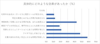 ※アンケート結果をもとに筆者作成