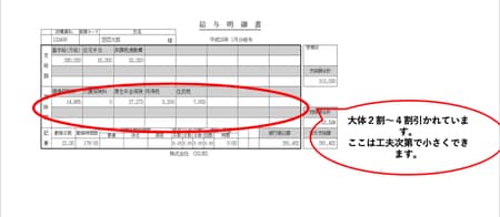 控除額の欄に注目