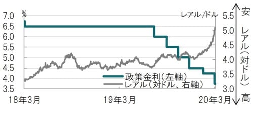 日次、期間：2018年3月19日～2020年3月19日（日本時間正午） 出所：ブルームバーグのデータを使用しピクテ投信投資顧問作成