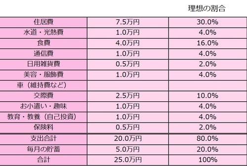 （出所）著者作成
