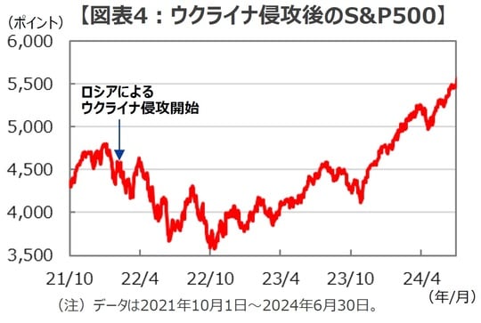 （出所）Bloombergのデータを基に三井住友DSアセットマネジメント作成