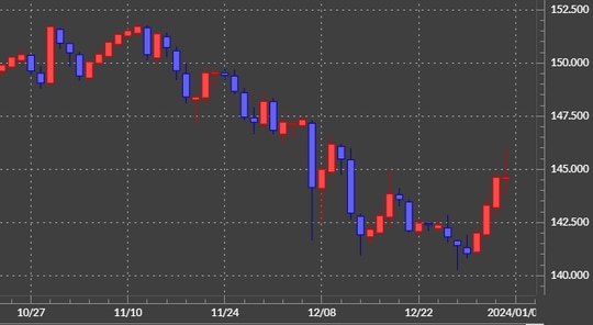 出所：マネックストレーダーFX