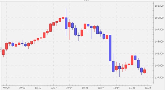 出所：マネックストレーダーFX
